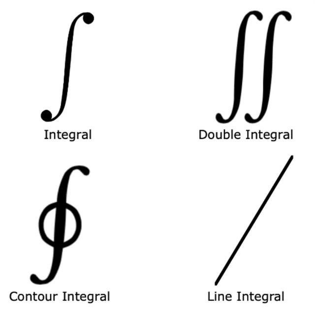 Integral